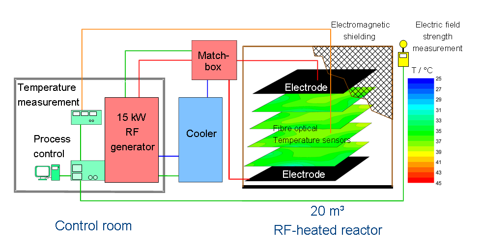 RF microbial dragradation of pollutants  figure: M.Kraus & U.Roland / UFZ